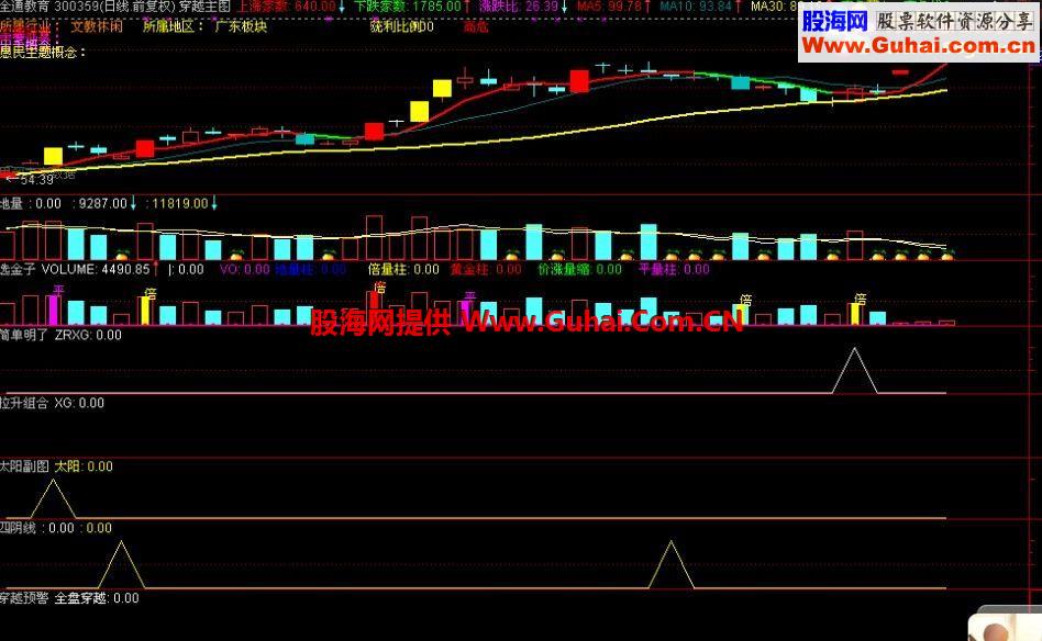 通达信简单明了副图指标