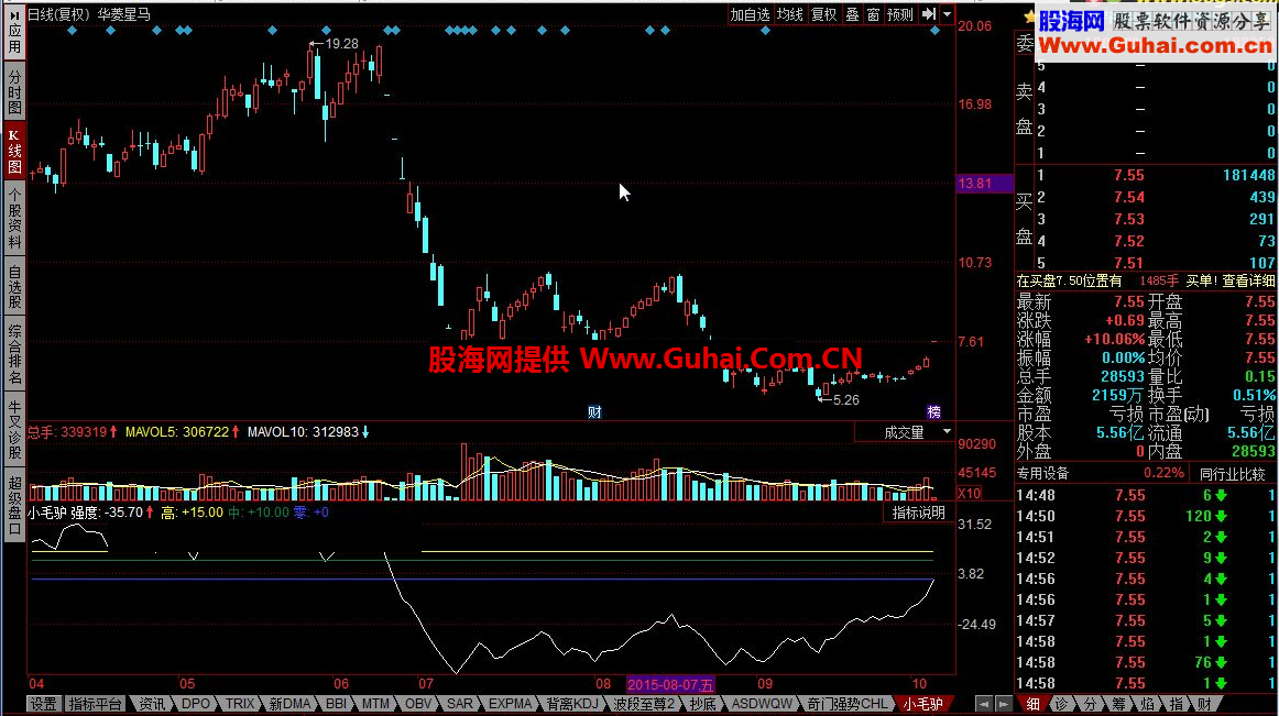 同花顺小毛驴中线60日公式