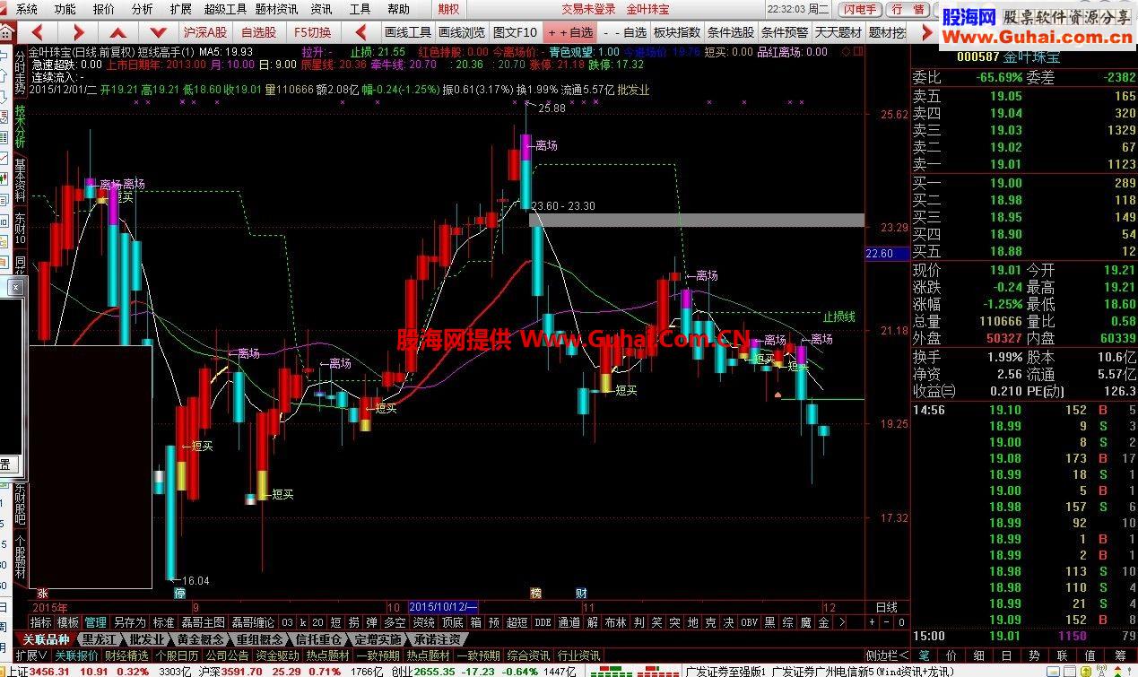 通达信短线高手主图公式 修正版 源码
