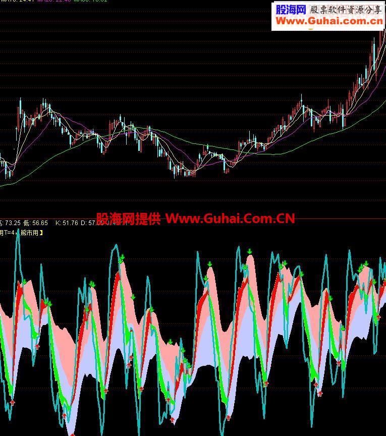 通达信KDJ布林带源码副图