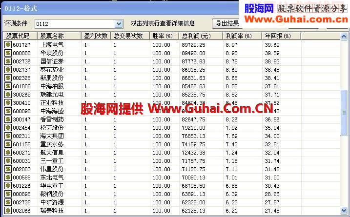 第二波启动选股主图副图