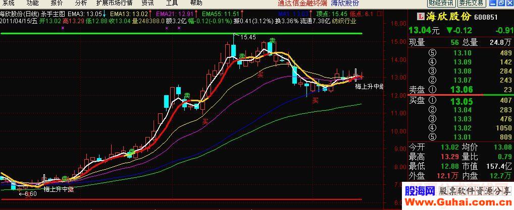 杀手主图主图源码