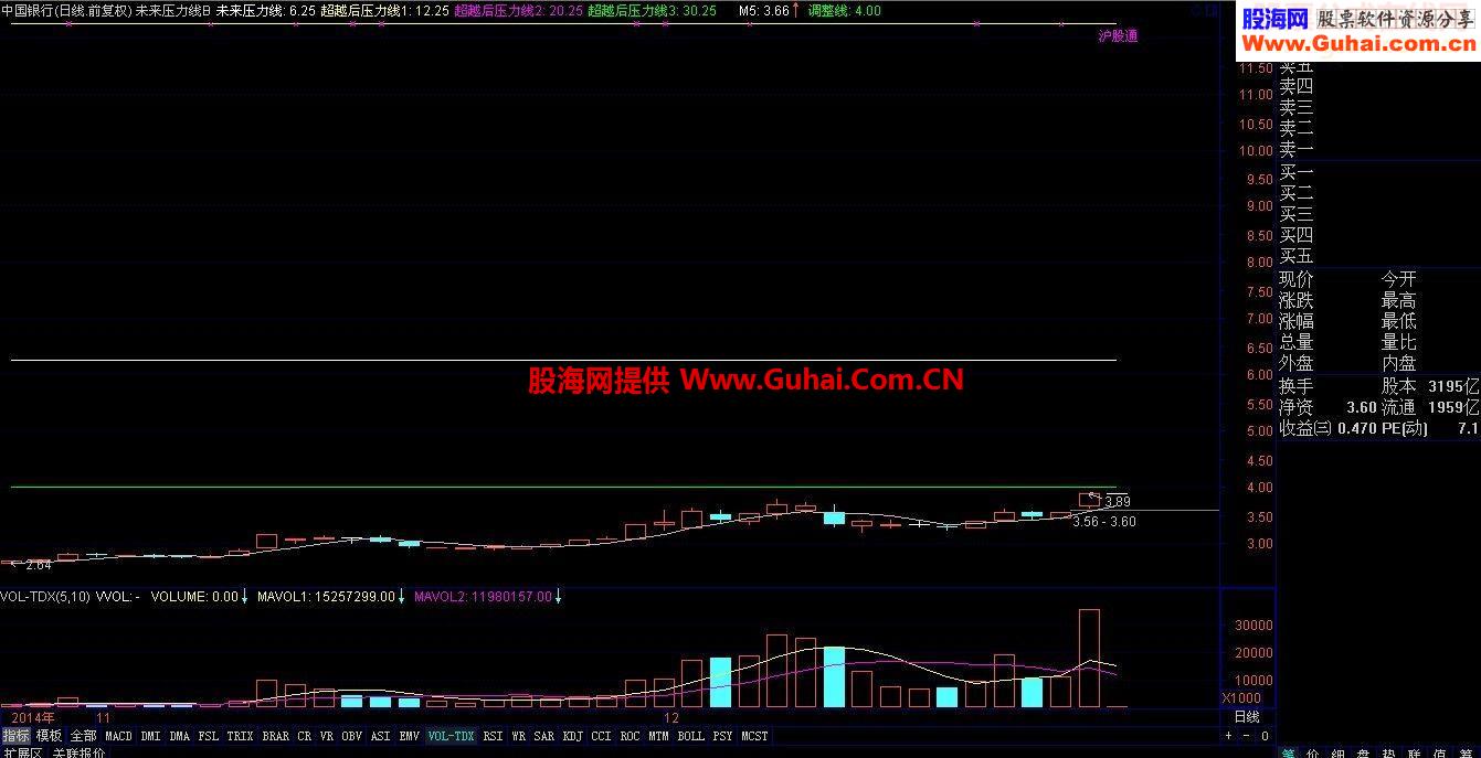 通达信公式1223热点股(有选股代码）