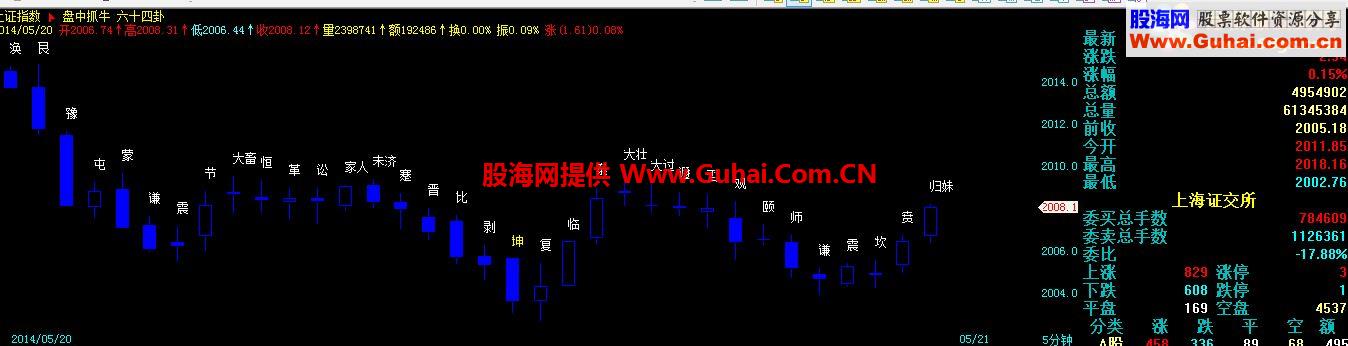 飞狐64卦公式