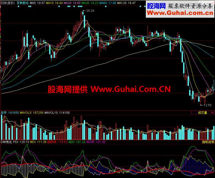 同花顺DMI优化副图指标