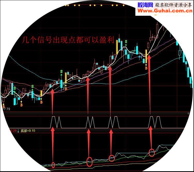 通达信势顶同步（指标 副图/选股 /益盟操盘手 贴图）