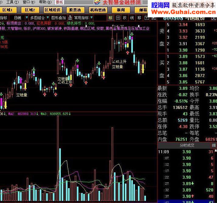 大智慧BOLL主图指标公式