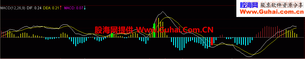 大智慧理念MACD副图原码