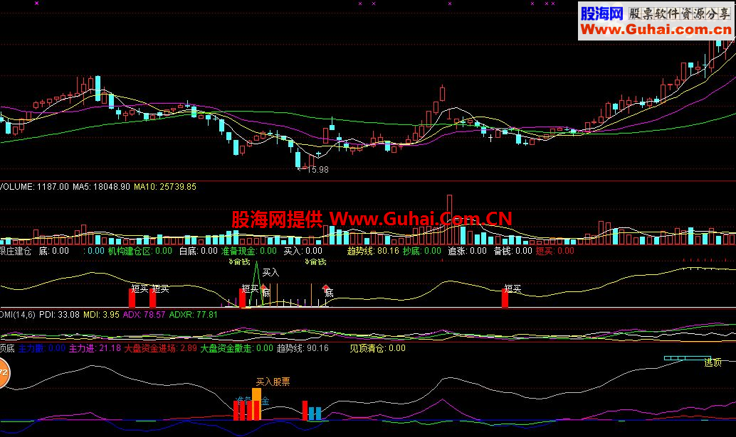 通达信精准顶底买卖公式