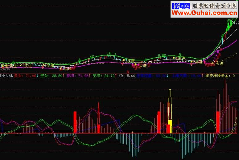 通达信出手必中主图 买进必暴涨指标公式