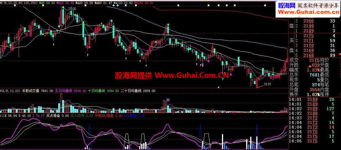 可遇不可求的极品副图源码 安全