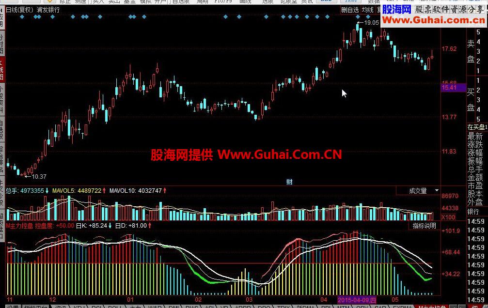同花顺M主力控盘公式
