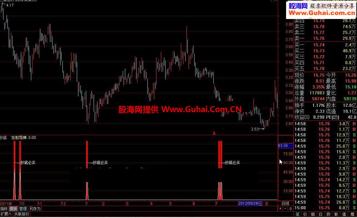 通达信最好的抄底指标发射导弹附图源码