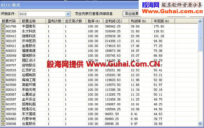 第二波启动选股主图副图