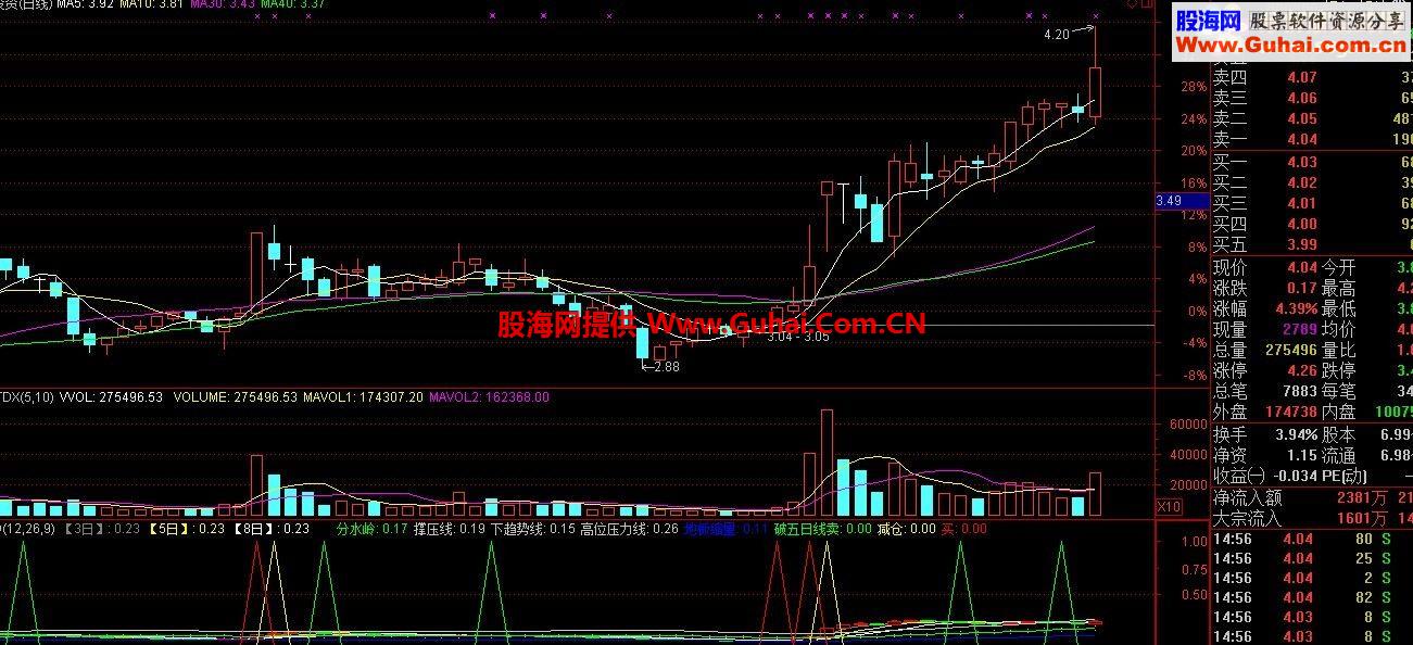 分享自用的一个 准确率高的中短线指标（无未来数据，放心使用）