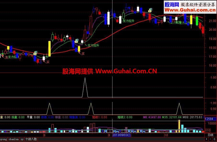 敢死队内部使用的主图指标 短线操作必备