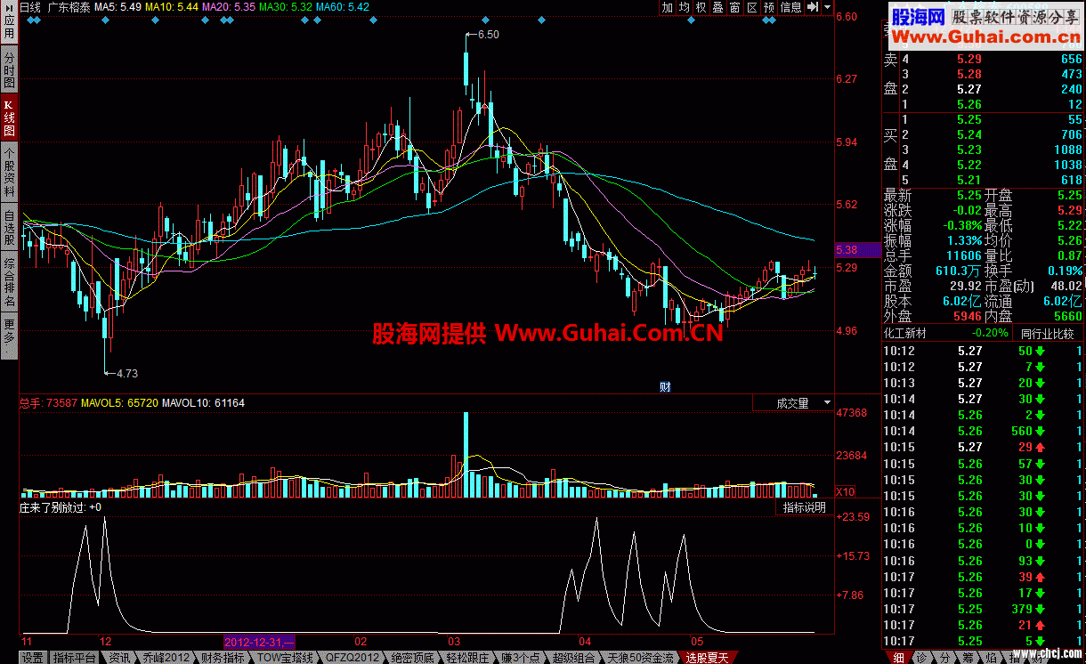 天狼50资金流 类似MACD指标