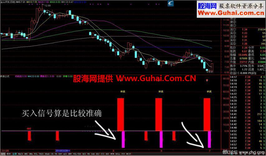 通达信果断买入好指标，好用不好用大家验证
