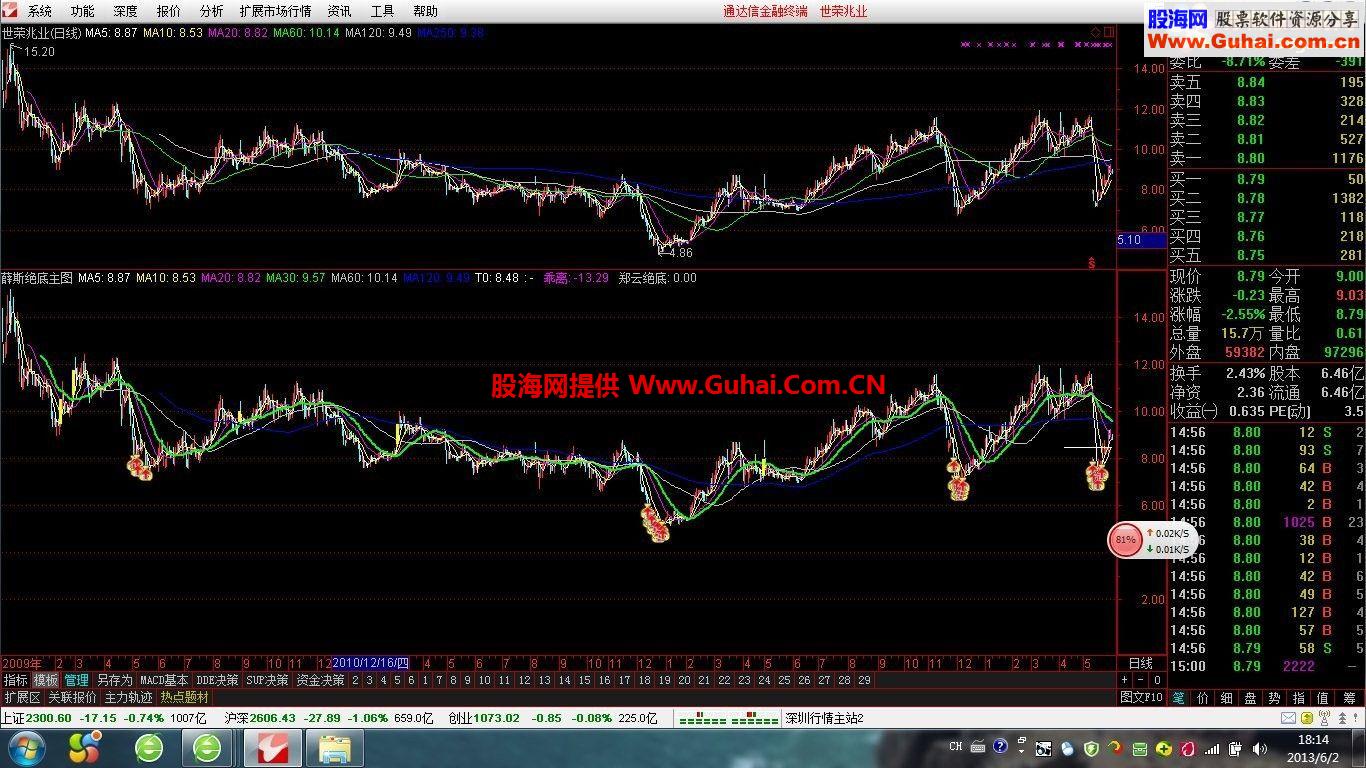 通达信 薛斯绝底主图指标公式