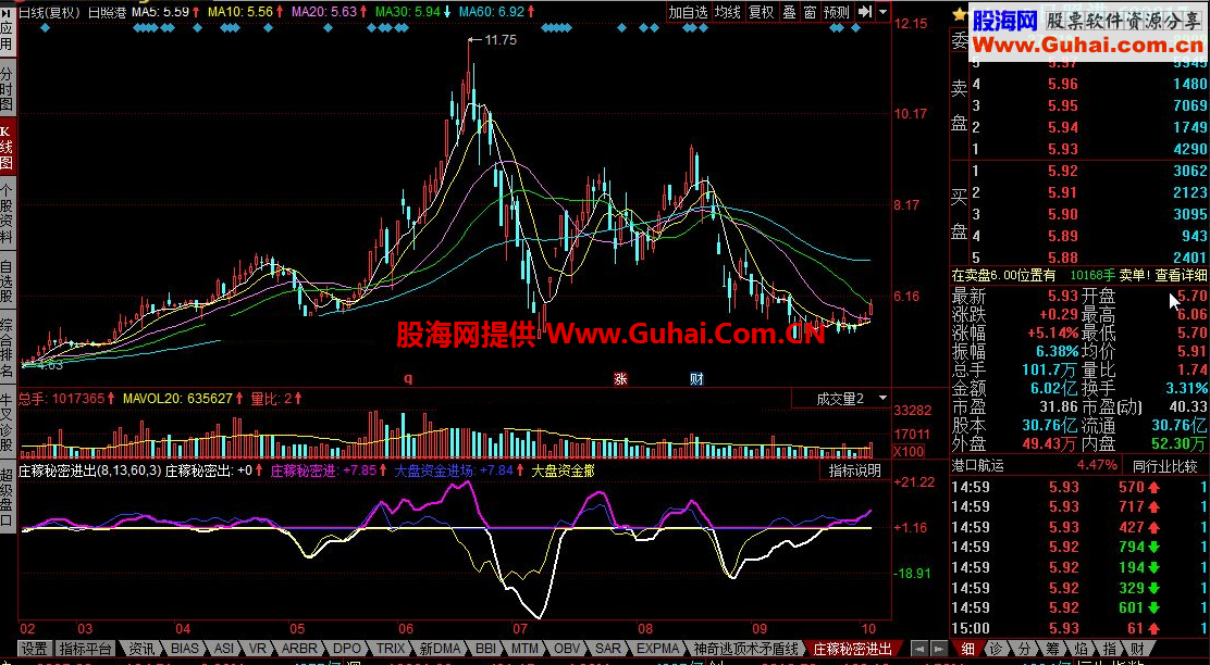 同花顺庄稼大资秘密进出公式 大资金进场迹象