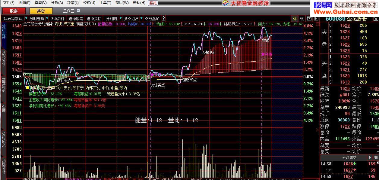 大智慧横盘突破源码附图