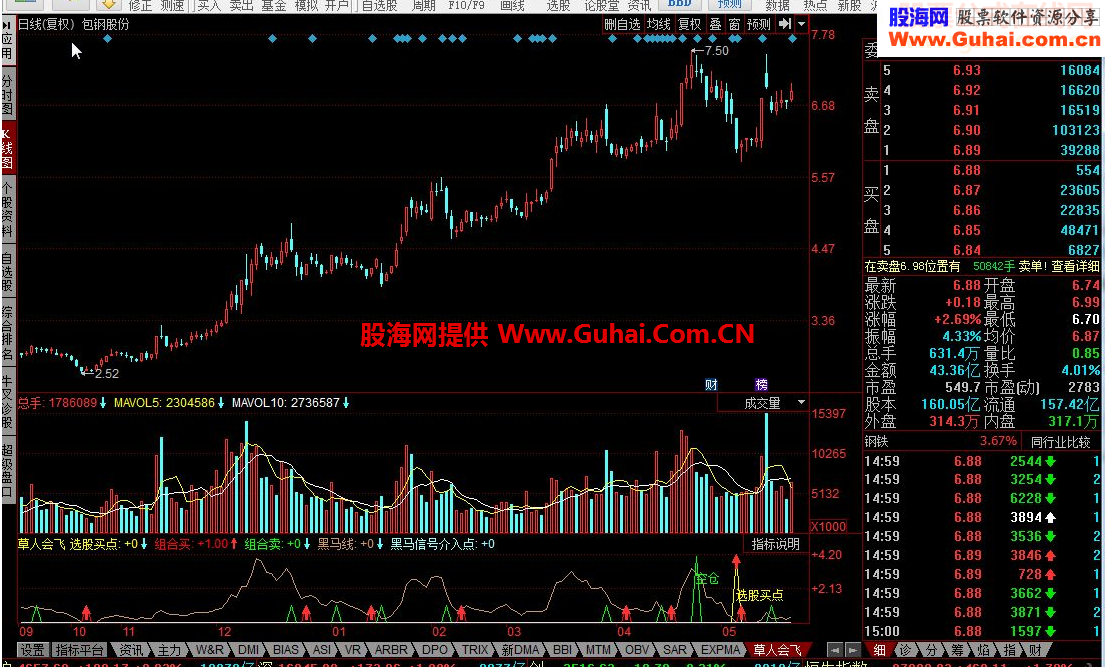 同花顺草人会飞指标公式