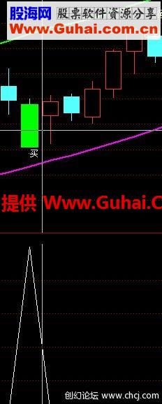 通达信精准选股公式(本人自用指标）可预警