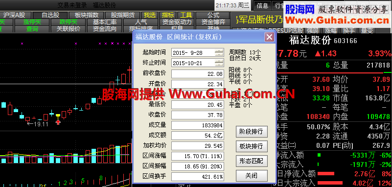 通达信低位涨停接搓揉线洗盘主图幅图选股公式源码