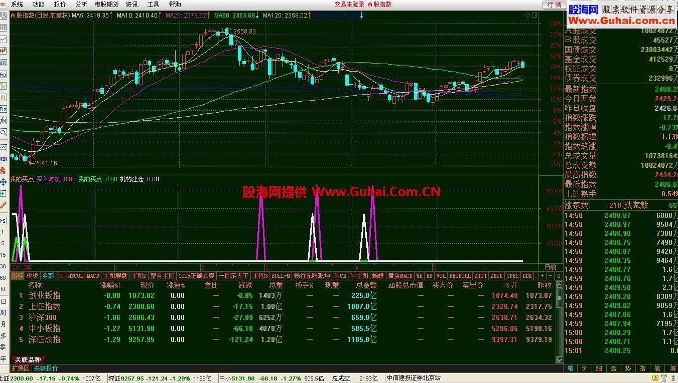 通达信 我的买点指标公式