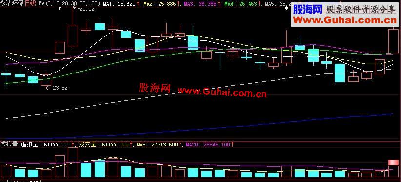 大智慧虚拟成交量盘中即可预知全天整体成交量