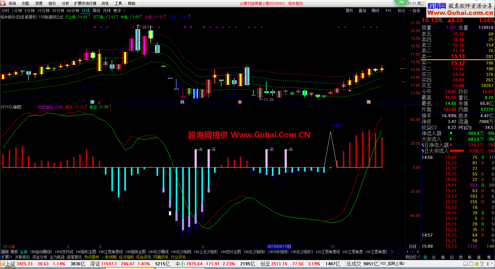 通达信257257KDJ副图公式