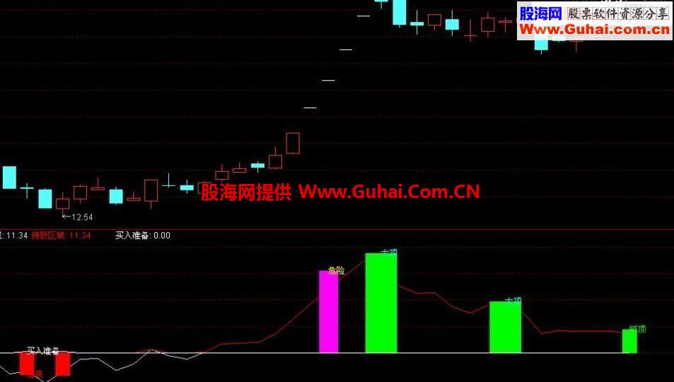 通达信抄底买入指标公式主图源码 