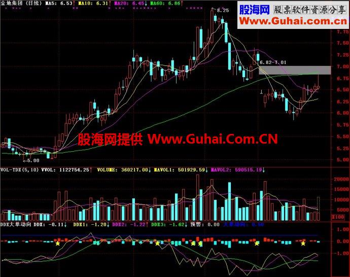 通达信DDX大单动向副图指标