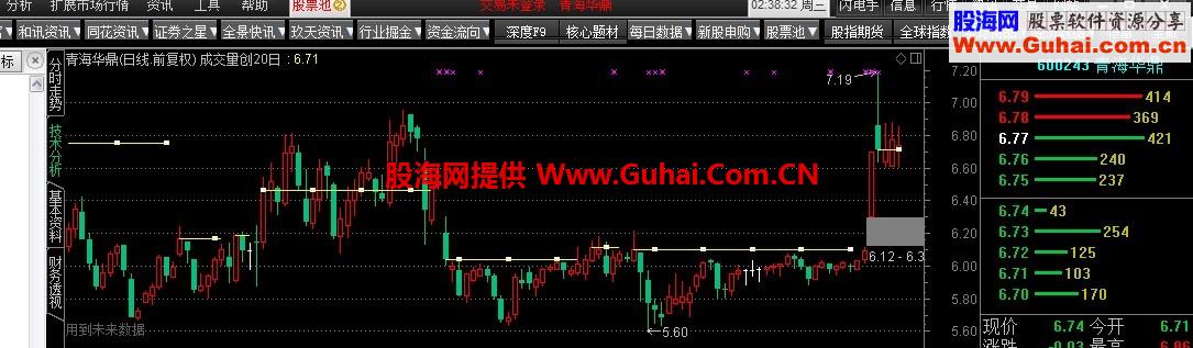 二十量高点公式