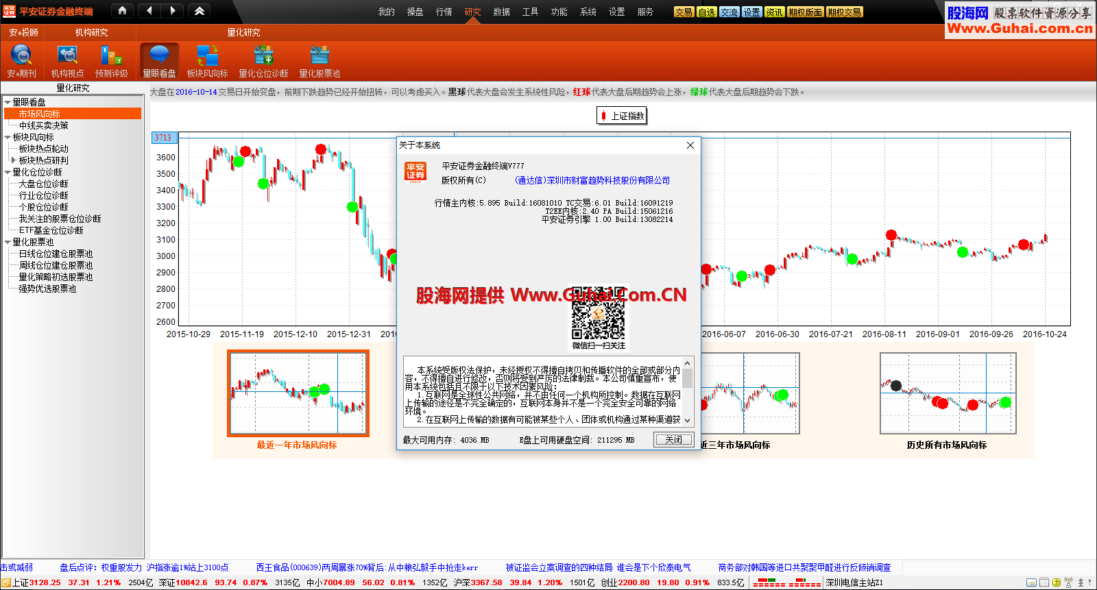 开启平安证券通达信金融终端量眼看盘资讯的方法