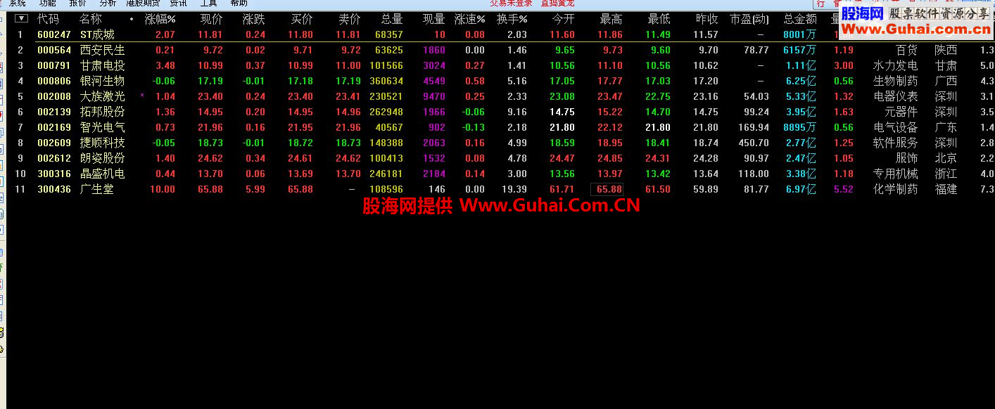 通达信直捣黄龙选股公式
