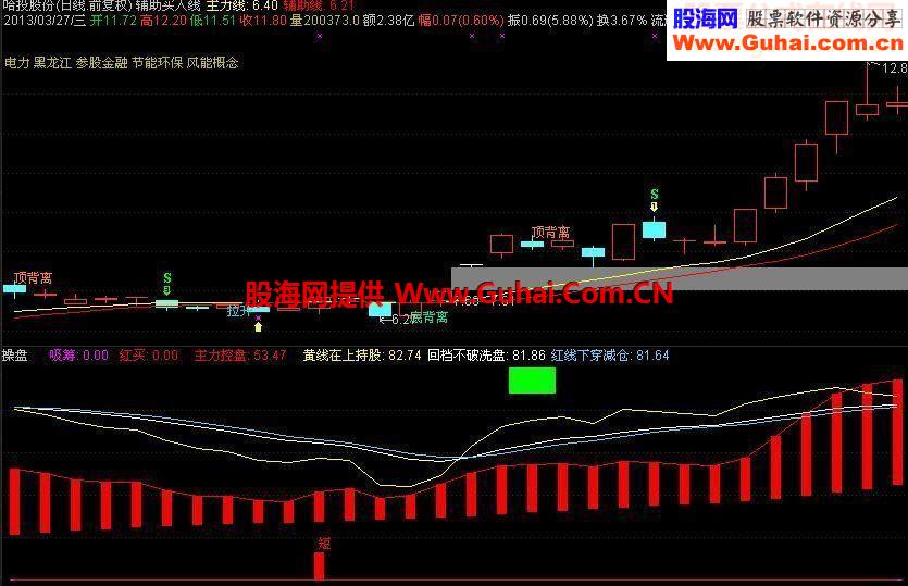 本人自用的操盘指标公式献给大家用用