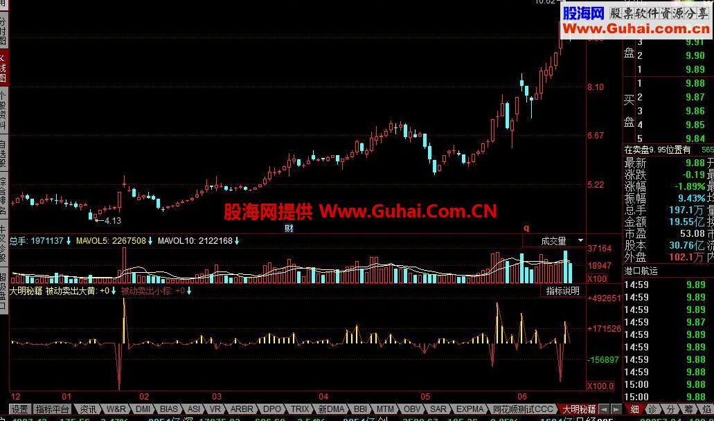 同花顺大明秘籍公式