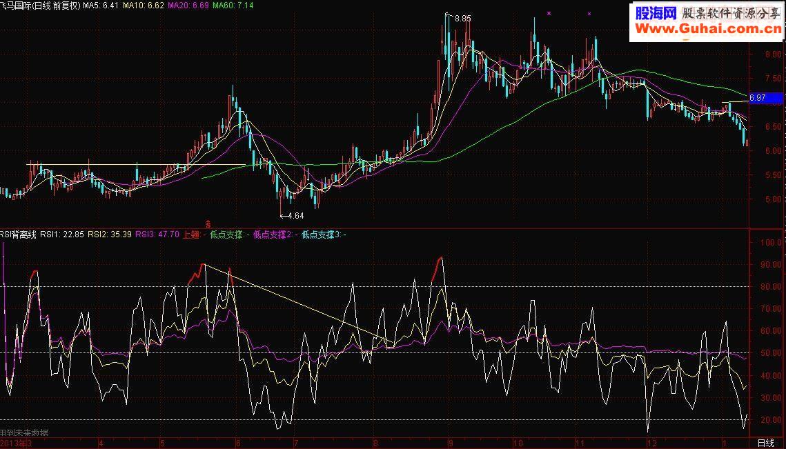 通达信RSI短线王探讨指标公式