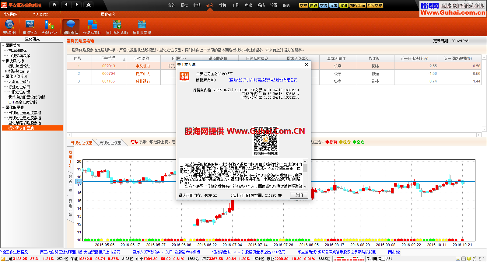 开启平安证券通达信金融终端量眼看盘资讯的方法