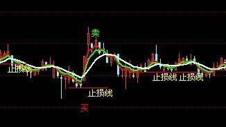 通达信全仓买的主图指标公式
