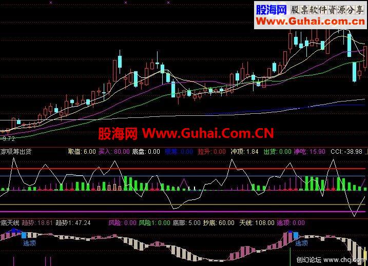 自用多年抄底天线源码