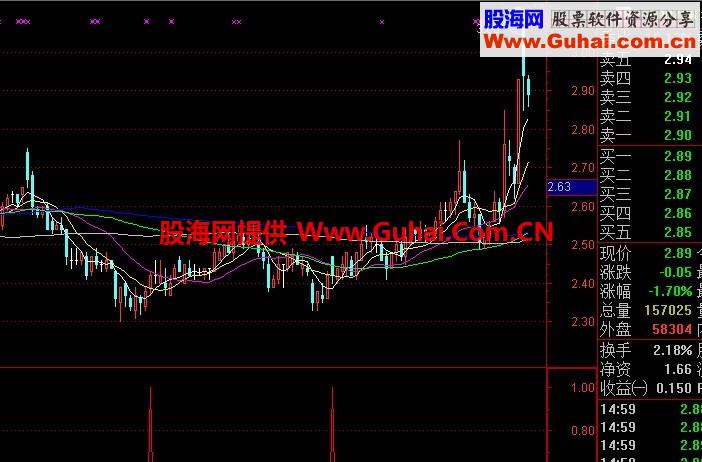 信心从哪里来——“主升快了”助你信心提升