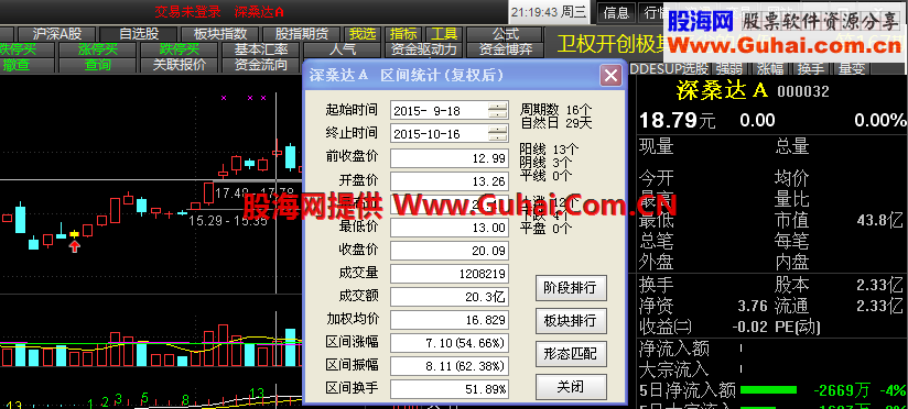 通达信低位涨停接搓揉线洗盘主图幅图选股公式源码