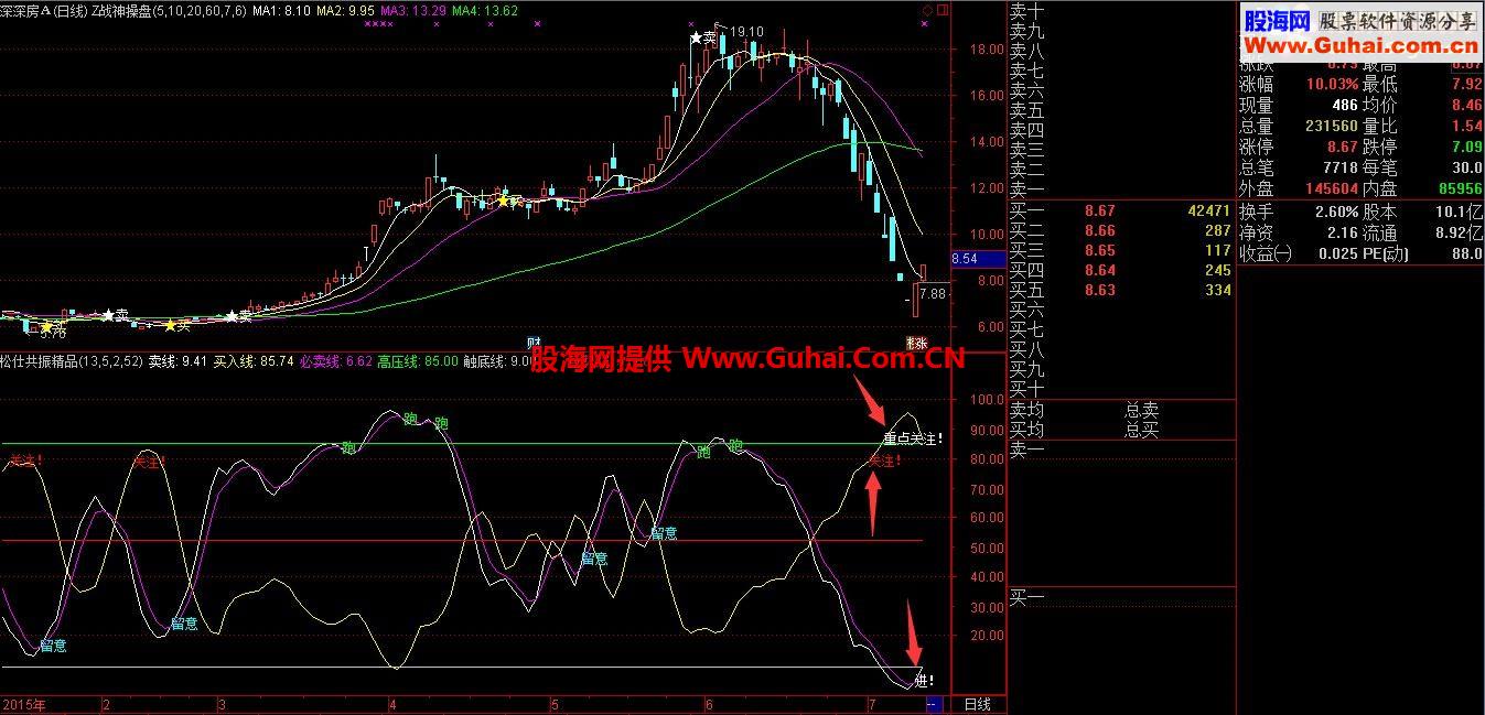 通达信松仕共振副图指标 