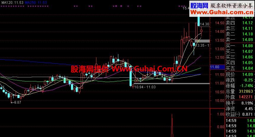 信心从哪里来——“主升快了”助你信心提升