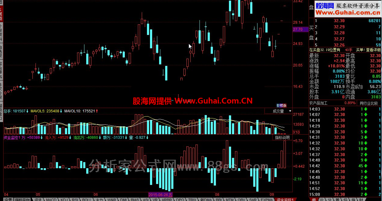 同花顺资金监控公式