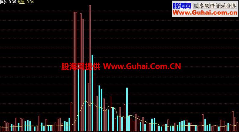 换手副图公式 直观