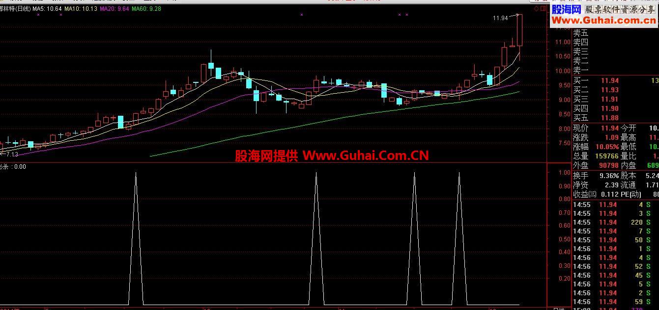 必杀选股优化公式