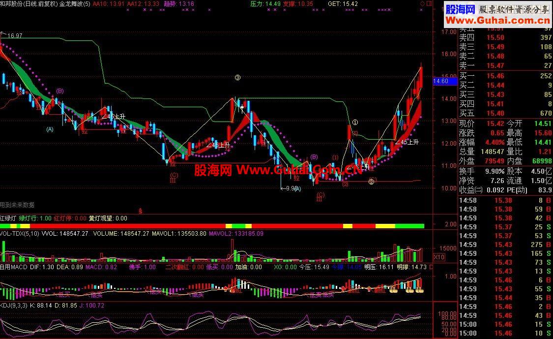 金龙舞波主图－－指标